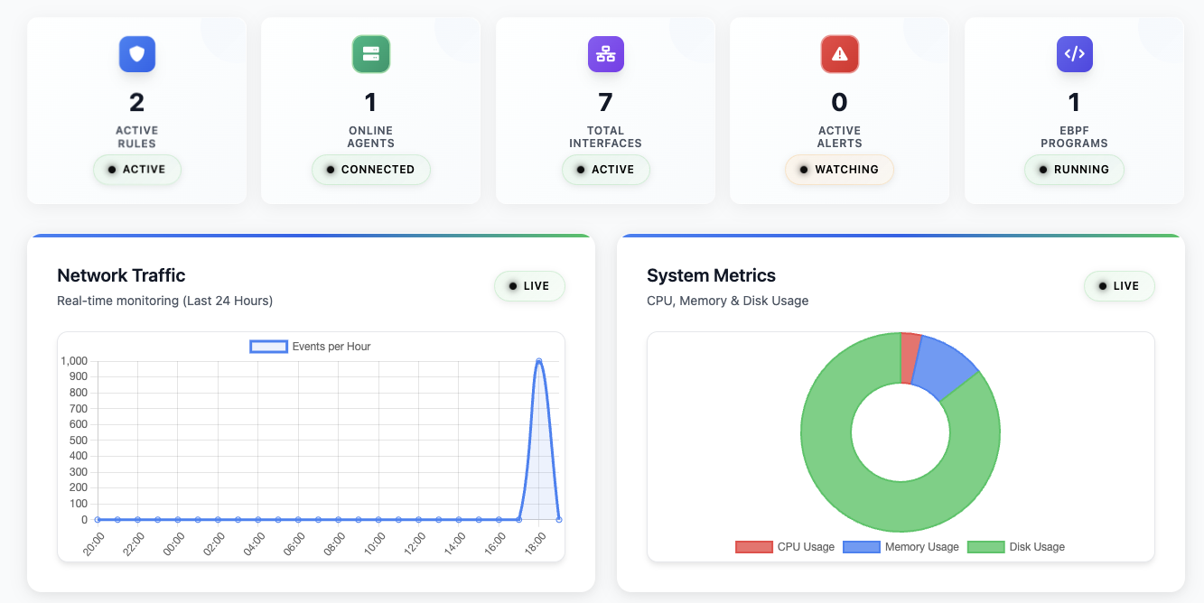 ZWall centralized management dashboard preview