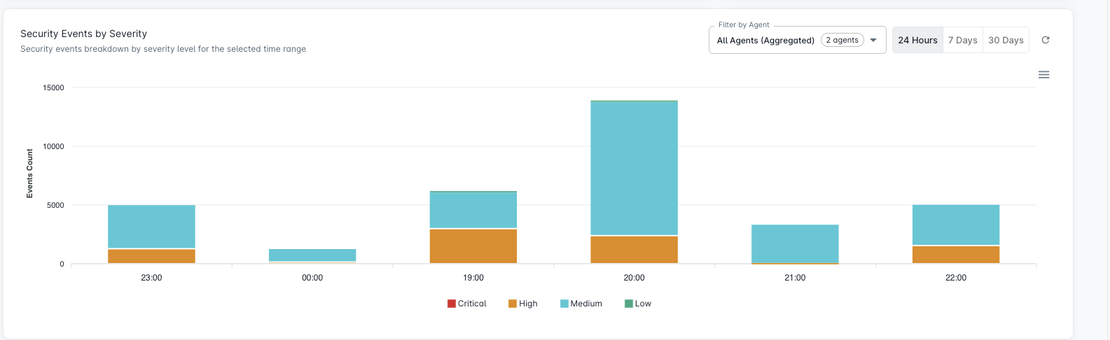 ZWall centralized management dashboard preview